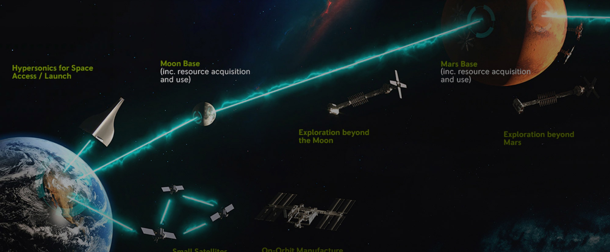  تقنيات رولز رويس الفضائية
